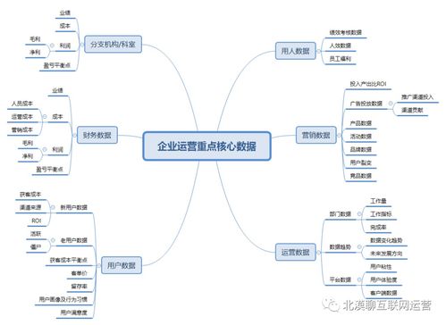 数字转型产品规划的核心价值 驱动企业集团运营管理现代化