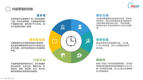 构筑增长引擎 企业管理体系下的内容营销战略价值