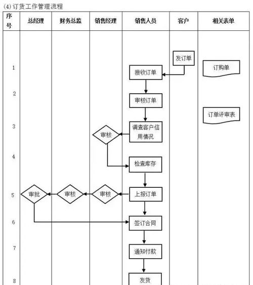 工厂管理流程全套,太全面了