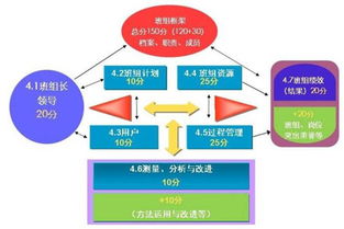 赋能一线 工厂企业落实班组自主型绩效管理的三大核心要点