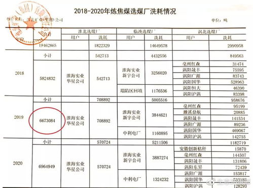 减煤工作不实，监管不力，大气污染防治道路任重道远