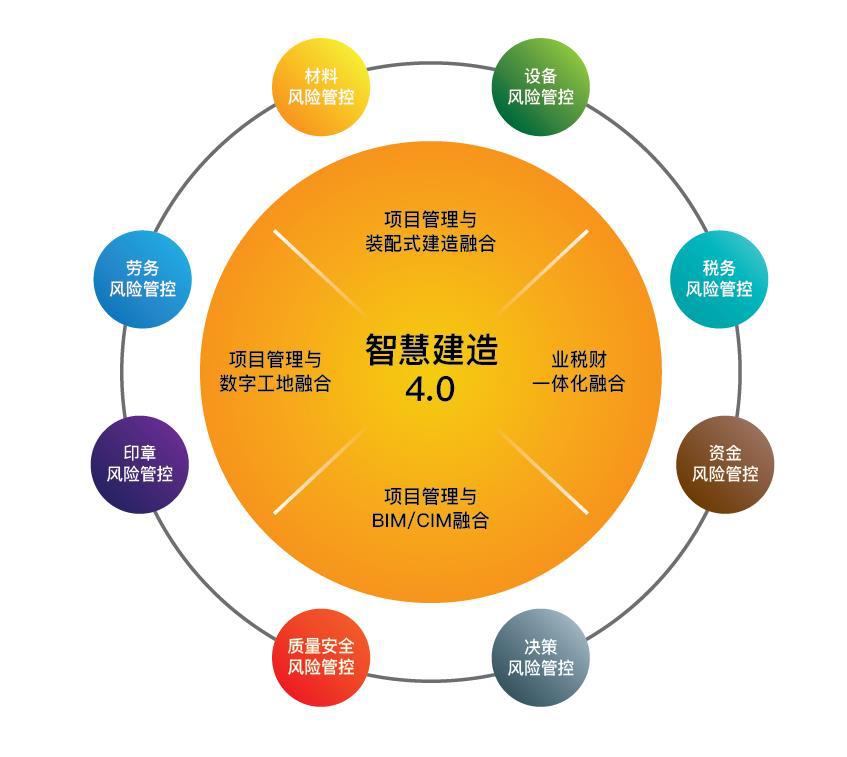 数字浪潮中的领航者 新中大荣获2019中国信息技术双料大奖，赋能企业数字化转型新范式