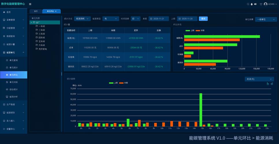 集能助力双碳目标实现 河南电解铝行业数字化能碳管理系统选型与管理实践