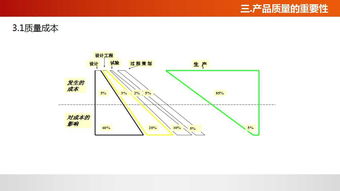 佛山工厂管理培训课程 质量意识与企业管理的融合